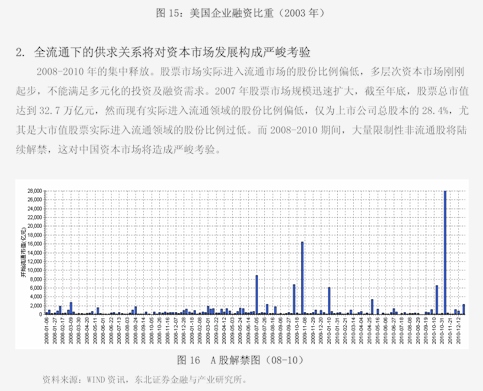 关于投资者普遍预期，私链技术升级引关注的信息