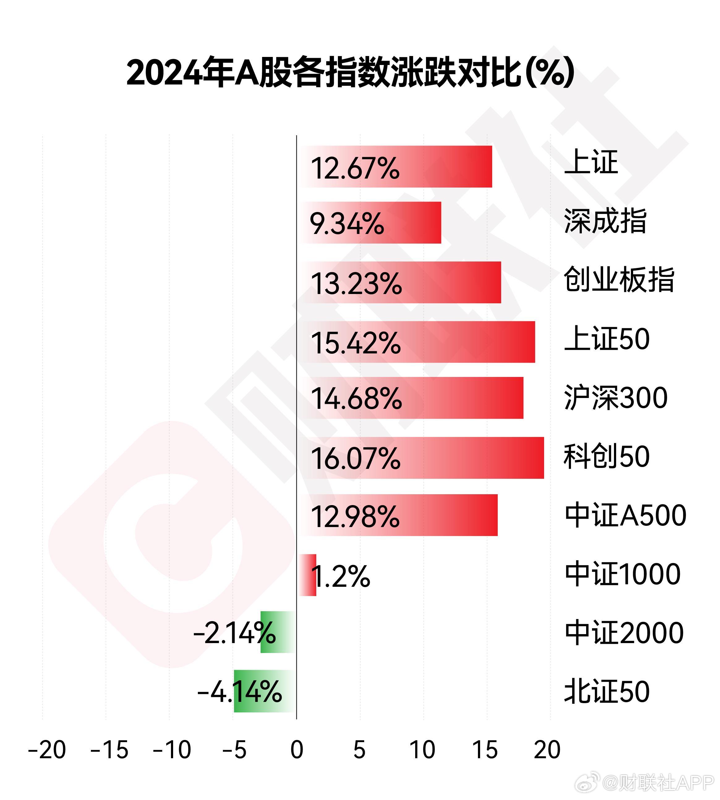 关于投资者普遍预期，NFT迎来新一轮爆发的信息