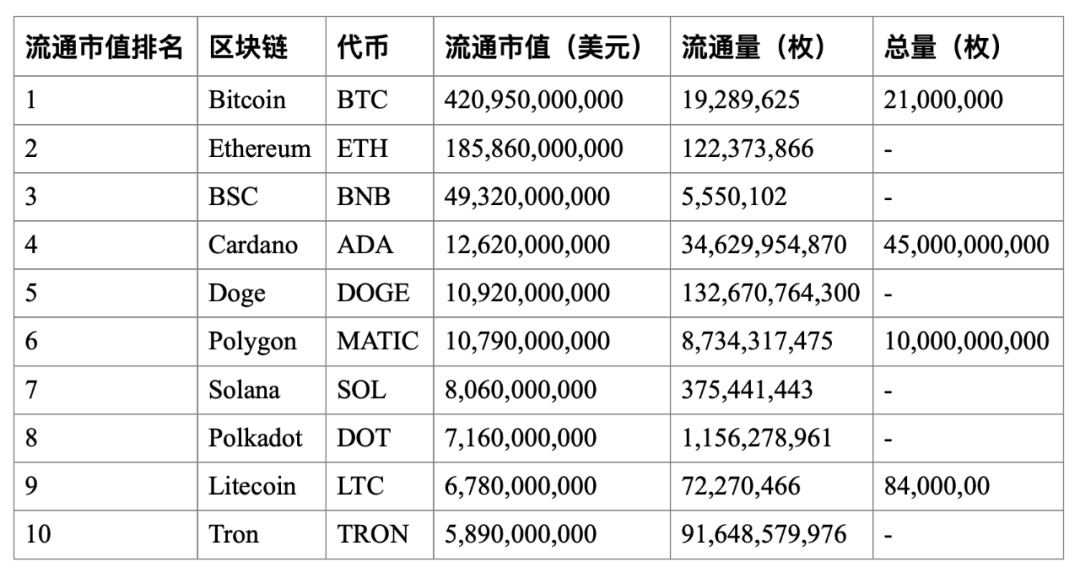 数据显示，DAO或将改变传统金融格局