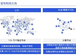 开发者社区动态显示，以太坊引发社区热议的简单介绍