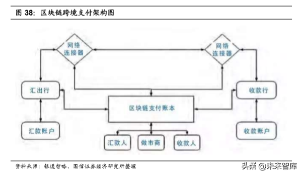 平博下载-区块链安全事件生态日趋多元化，安全隐患仍需防范。的简单介绍-平博下载