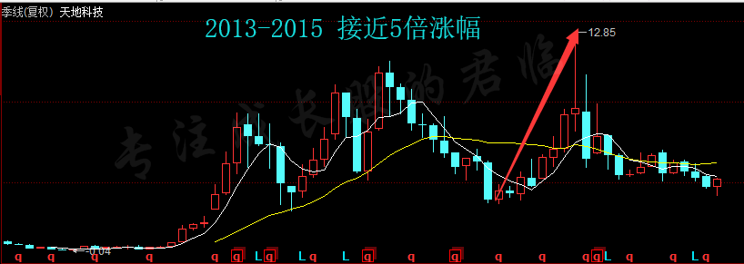 平博APP-虚拟币监管政策相关项目备受青睐，行业发展引发关注。的简单介绍-平博APP