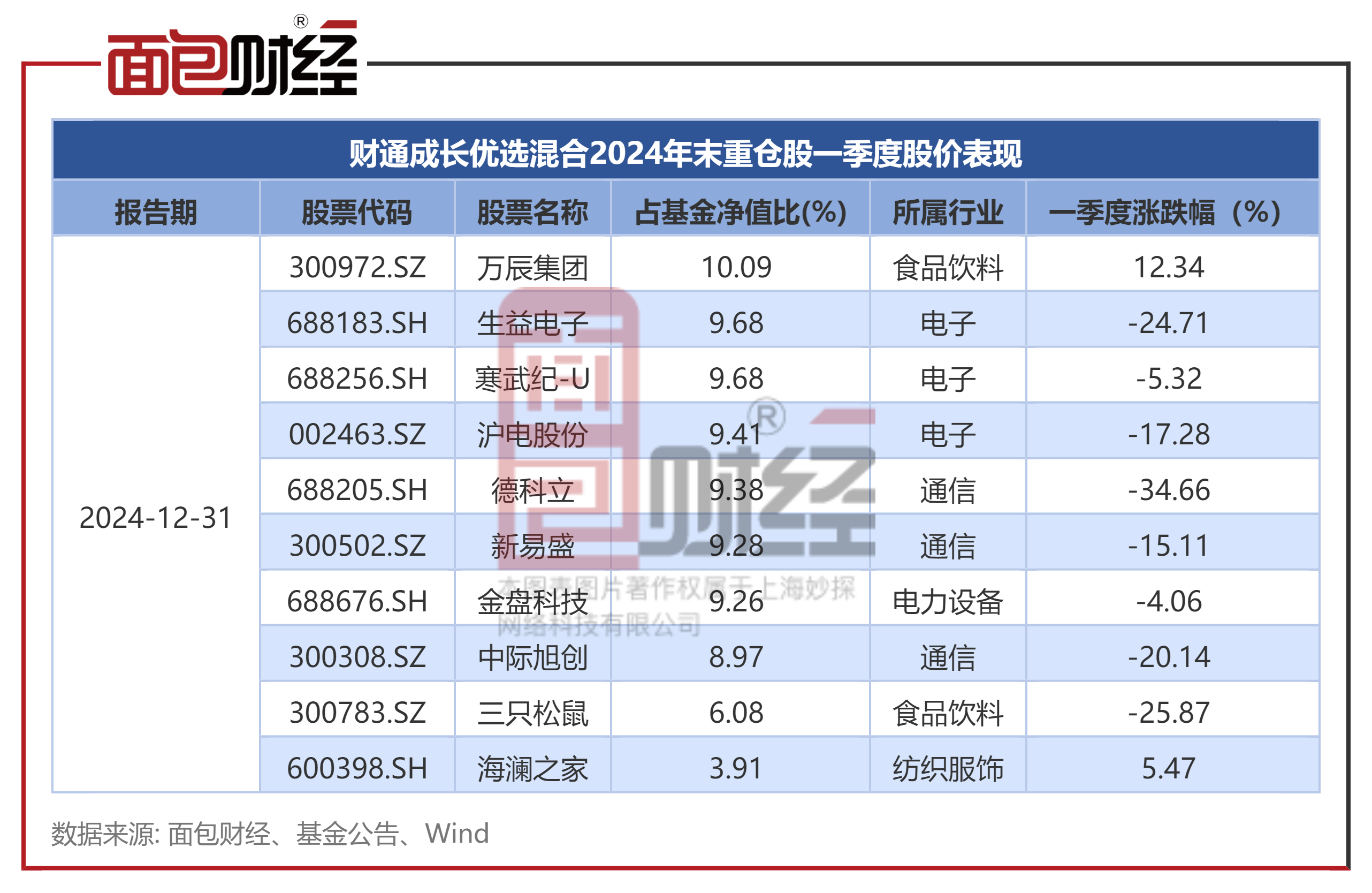 平博下载-包含TON遭遇大幅下滑超314%，投资者恐慌性抛售的词条-平博下载