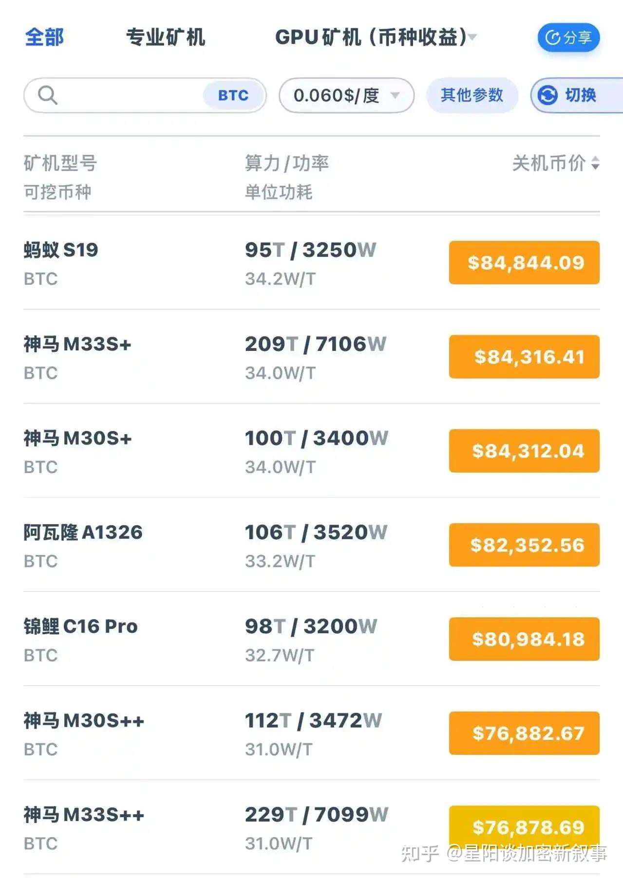 SEC遭遇大幅下滑超356%，投资者恐慌性抛售的简单介绍