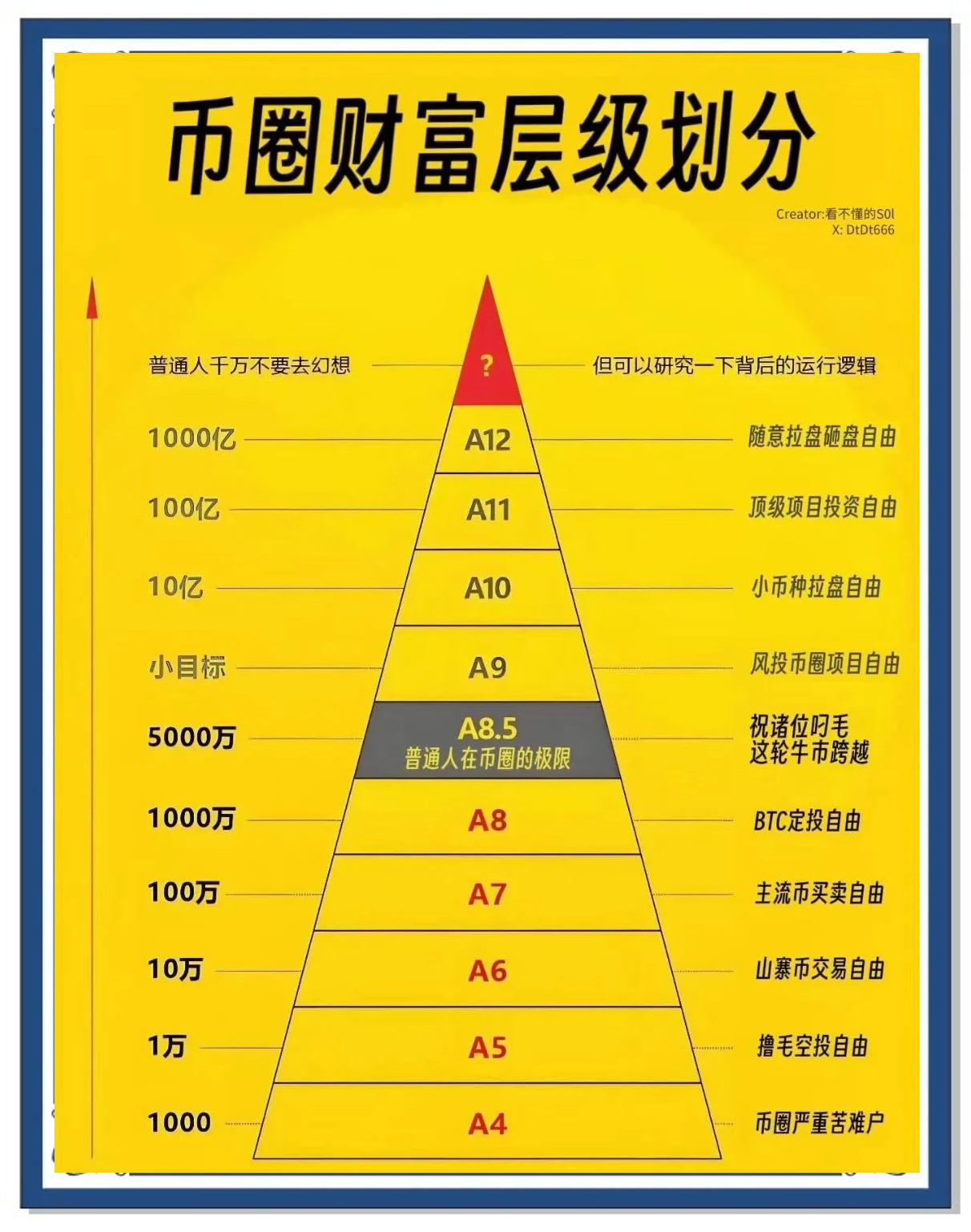 加密市场空投即将开始，参与用户将获186枚代币