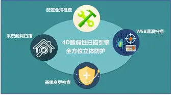 包含MATIC突遭安全漏洞，流失高达27.83万美元的词条