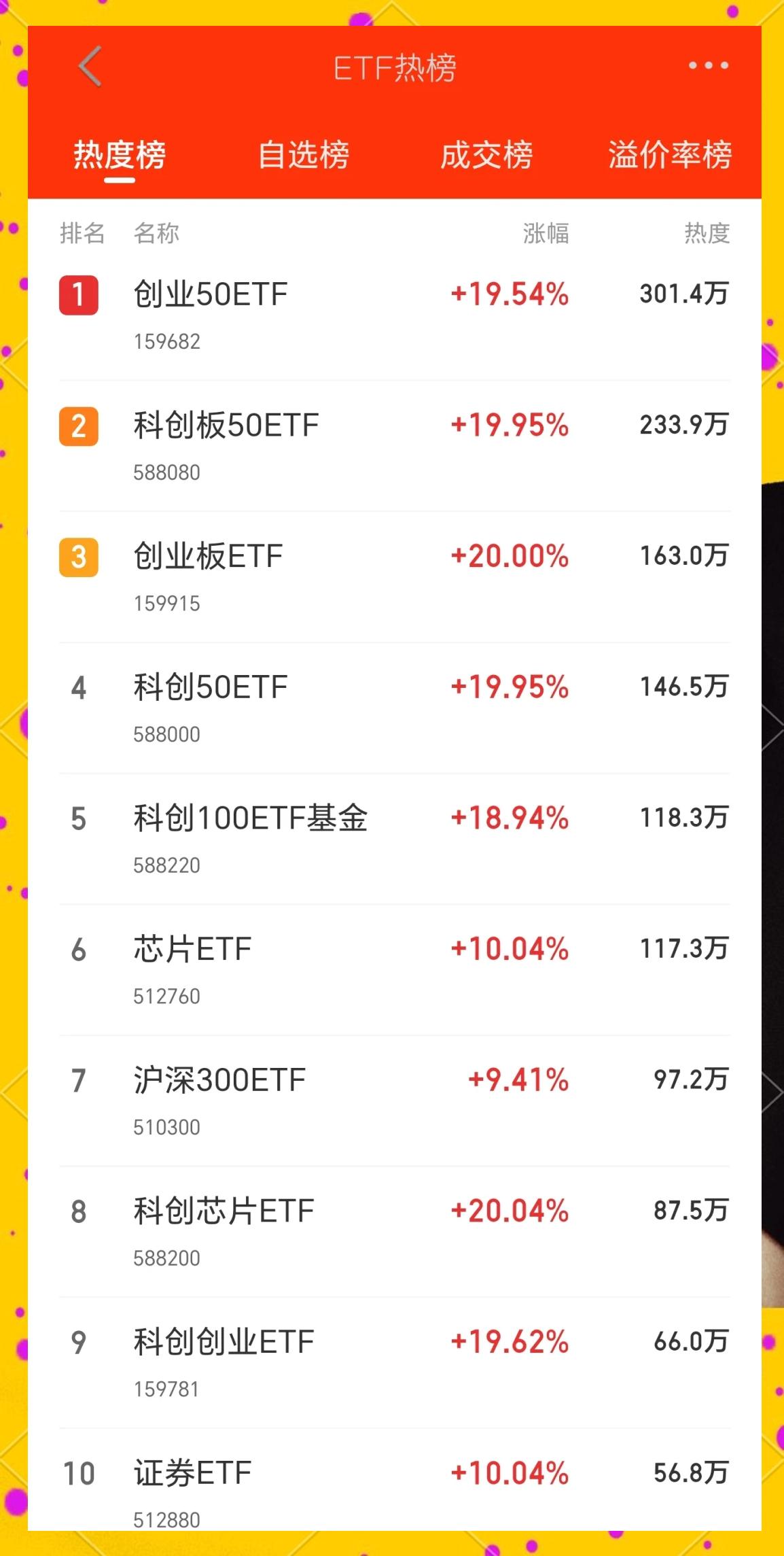 USDT冲破4.57美元大关，牛市是否已来临？