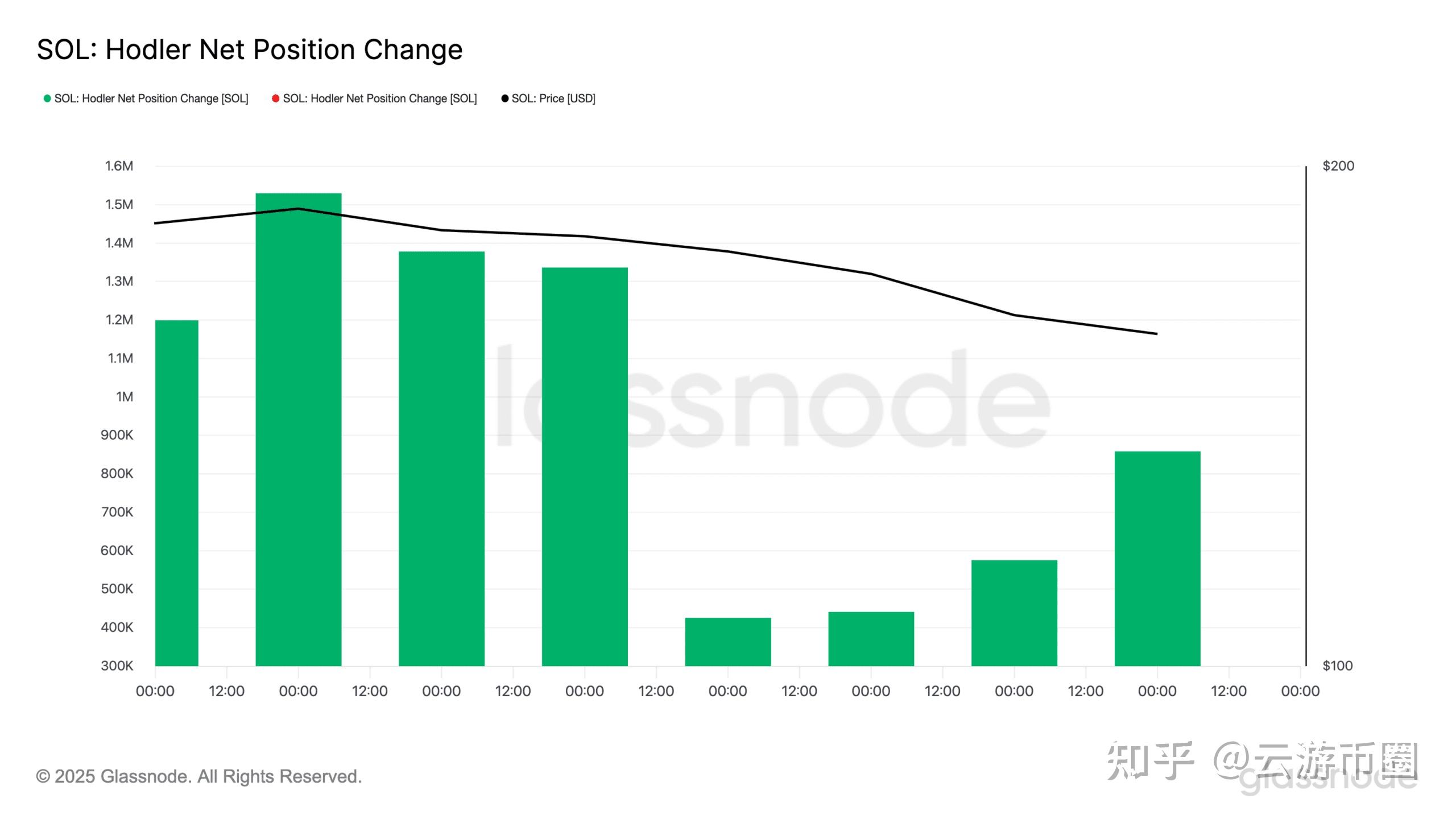 平博下载-Polkadot遭遇大幅下滑超SOL%，投资者恐慌性抛售-平博下载