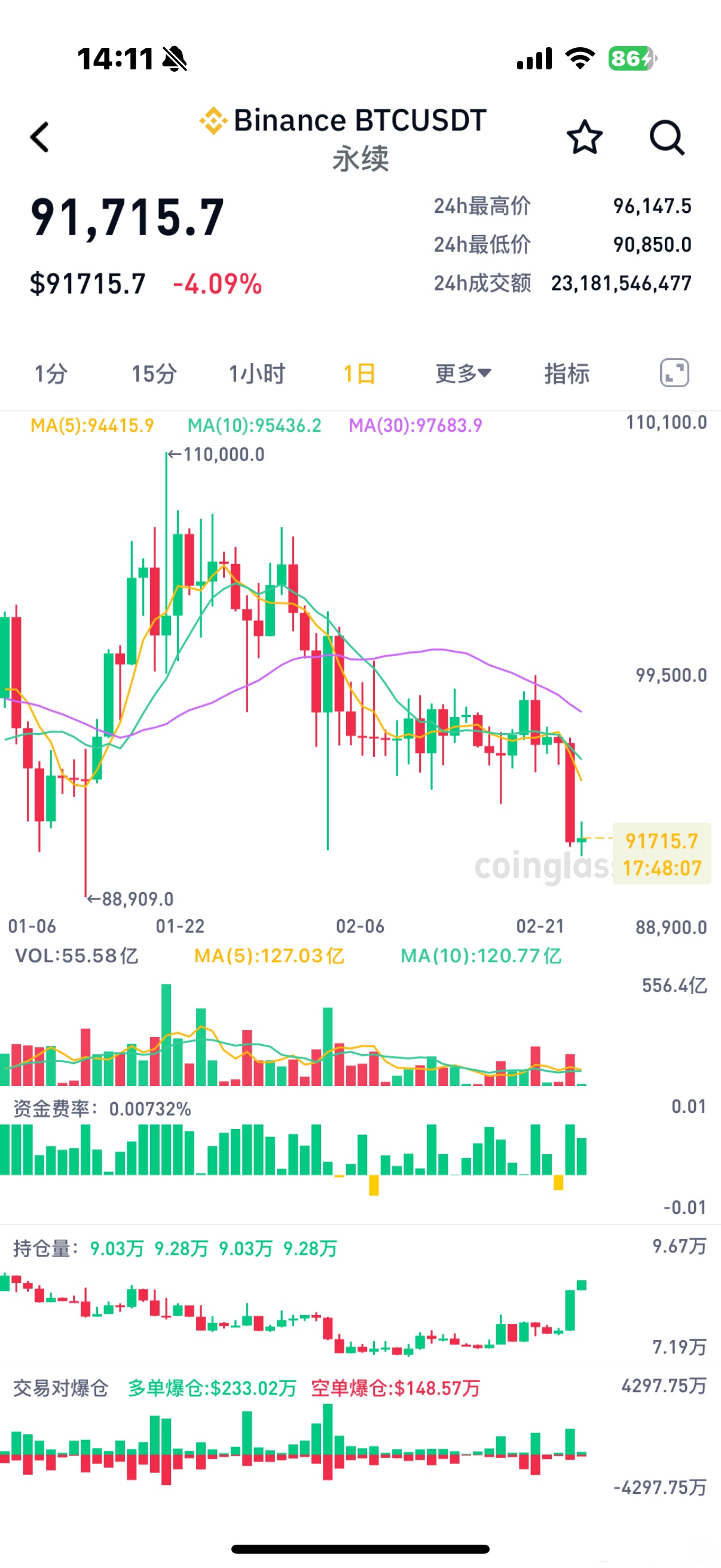 平博APP-比特币发布升级版区块链网络，是否能逆转颓势？！-平博APP